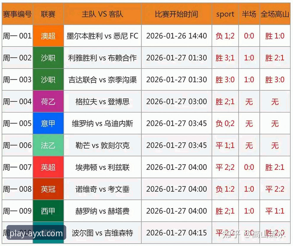 爱游戏体育AYXT怎么下载安装失败 爱游戏体育平台赛事解读教程:英格兰0-1日本冷门赛事分析与观赛体验